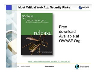Most Critical Web App Security Risks

Free
download
Available at
OWASP.Org

https://www.owasp.org/index.php/Top_10_2013-Top_10
53

| ©2013, Cognizant

www.owasp.org

 