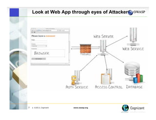 Look at Web App through eyes of Attacker

7

| ©2013, Cognizant

www.owasp.org

 