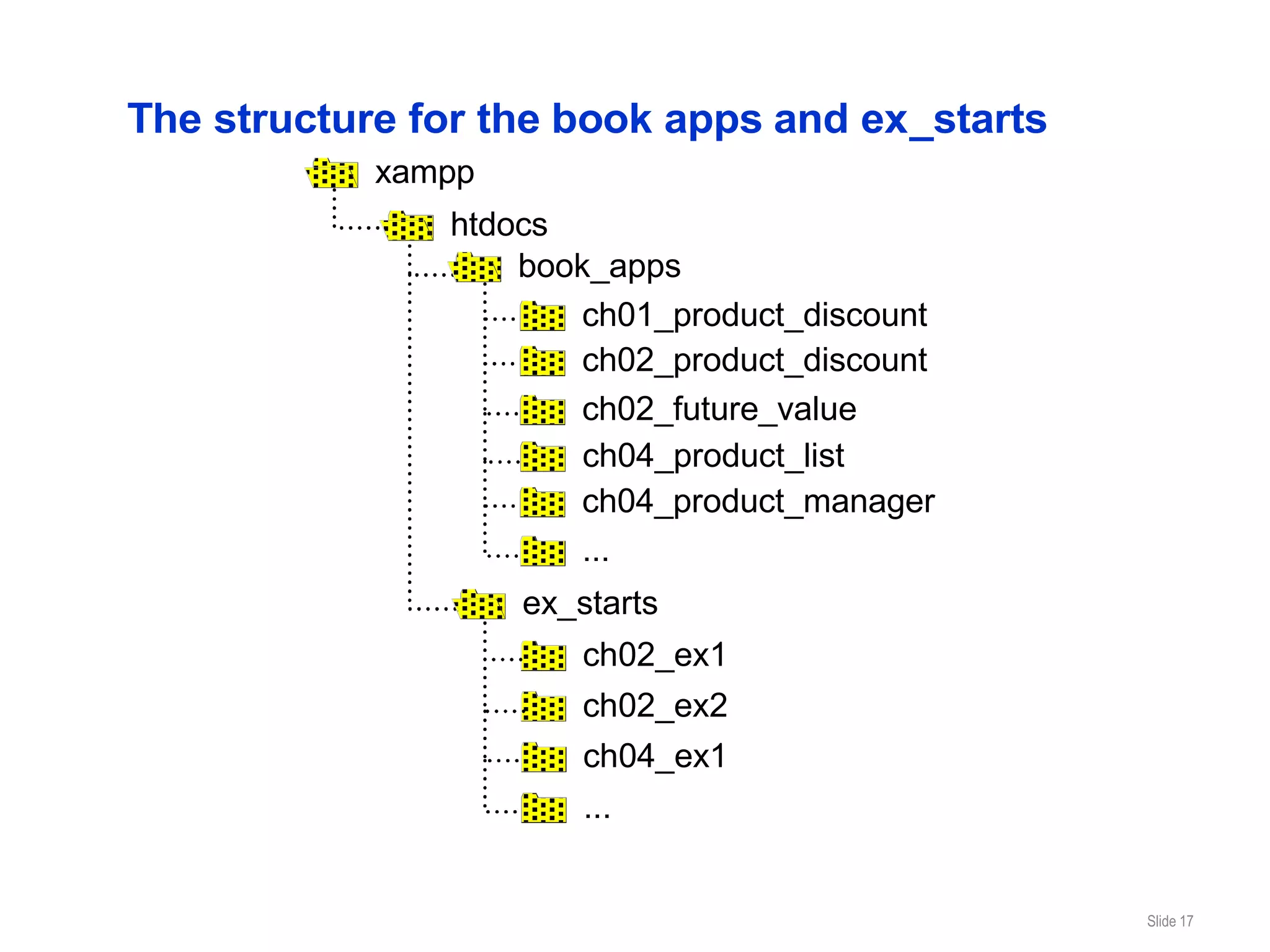 The structure for the book apps and ex_starts
            xampp
               htdocs
                   book_apps
                      ch01_product_discount
                      ch02_product_discount
                      ch02_future_value
                       ch04_product_list
                      ch04_product_manager
                      ...
                    ex_starts
                       ch02_ex1
                       ch02_ex2
                        ch04_ex1
                        ...


                                                Slide 17
 