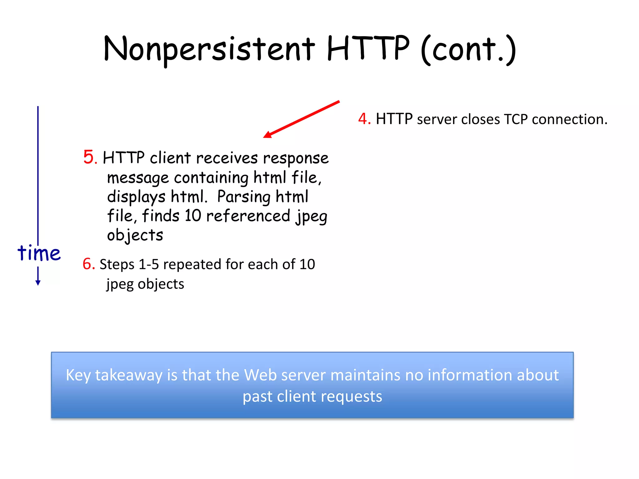 Nonpersistent HTTP (cont.)

                                             4. HTTP server closes TCP connection.

         5. HTTP client receives response
            message containing html file,
            displays html. Parsing html
            file, finds 10 referenced jpeg
            objects
time 6. Steps 1-5 repeated for each of 10
            jpeg objects




      Key takeaway is that the Web server maintains no information about
                               past client requests
 