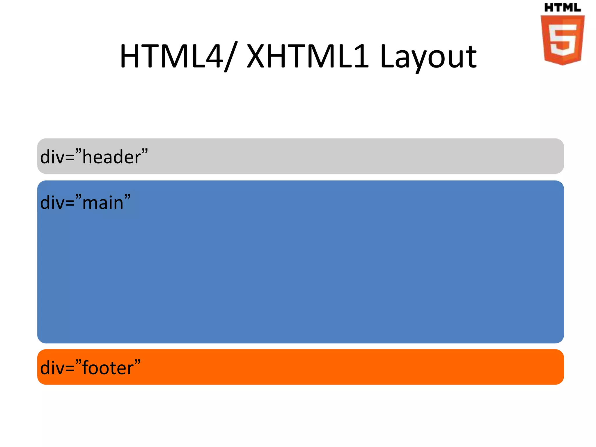 HTML4/ XHTML1 Layout

div=”header”

div=”main”




div=”footer”
 