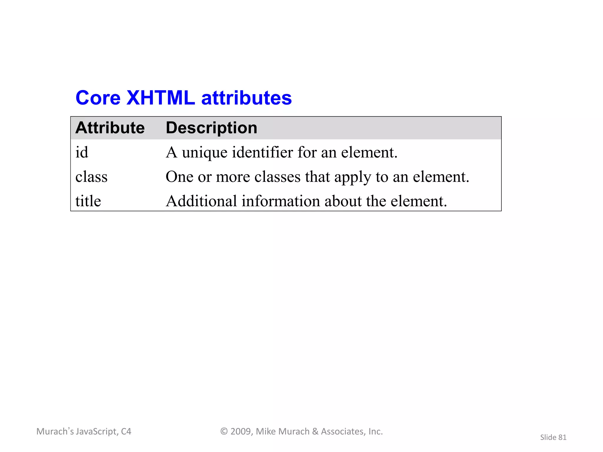 Core XHTML attributes
         Attribute        Description
         id               A unique identifier for an element.
         class            One or more classes that apply to an element.
         title            Additional information about the element.




Murach’s JavaScript, C4           © 2009, Mike Murach & Associates, Inc.
                                                                           Slide 81
 