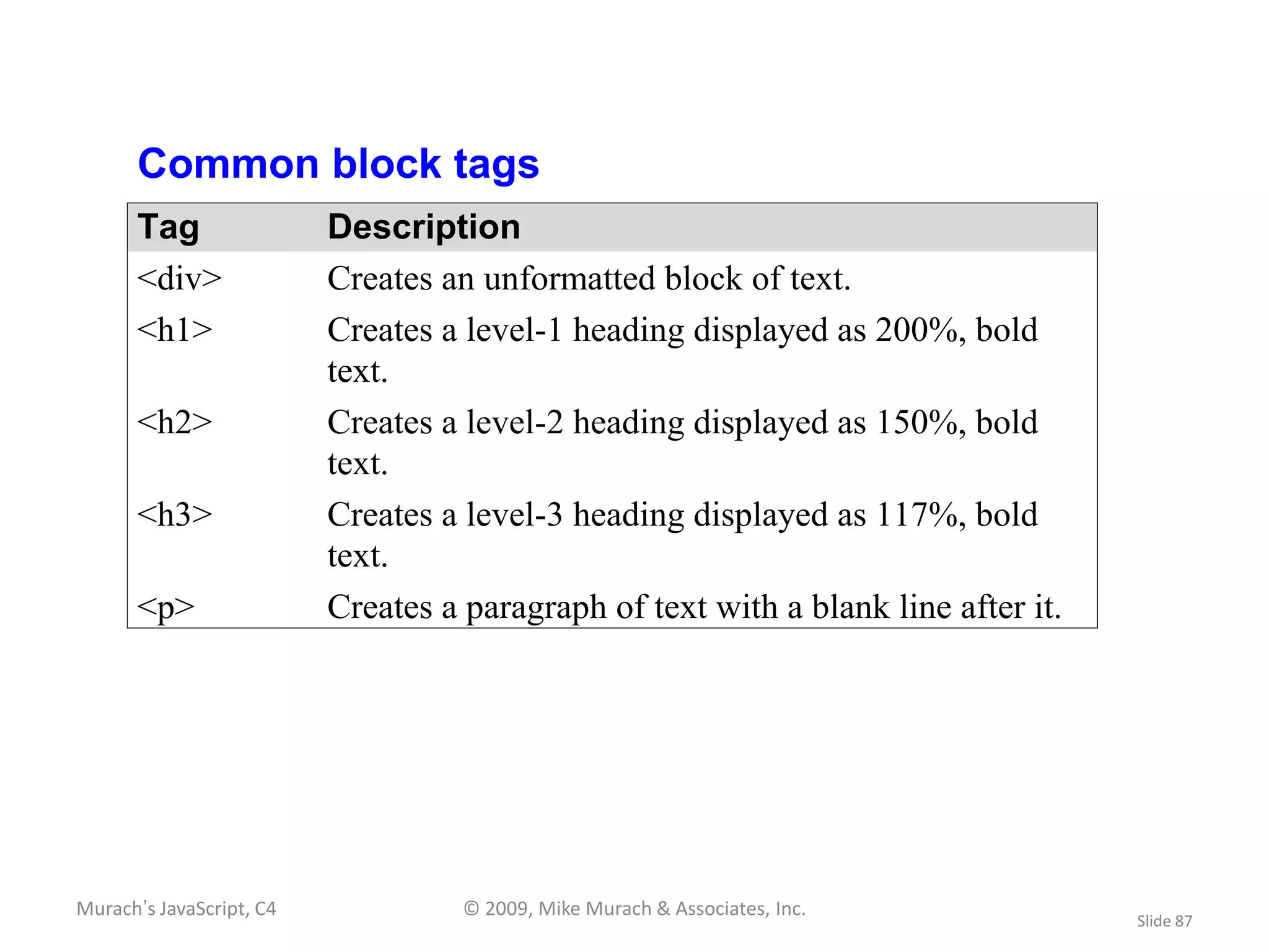 Common block tags
       Tag                Description
       <div>              Creates an unformatted block of text.
       <h1>               Creates a level-1 heading displayed as 200%, bold
                          text.
       <h2>               Creates a level-2 heading displayed as 150%, bold
                          text.
       <h3>               Creates a level-3 heading displayed as 117%, bold
                          text.
       <p>                Creates a paragraph of text with a blank line after it.




Murach’s JavaScript, C4             © 2009, Mike Murach & Associates, Inc.
                                                                                    Slide 87
 