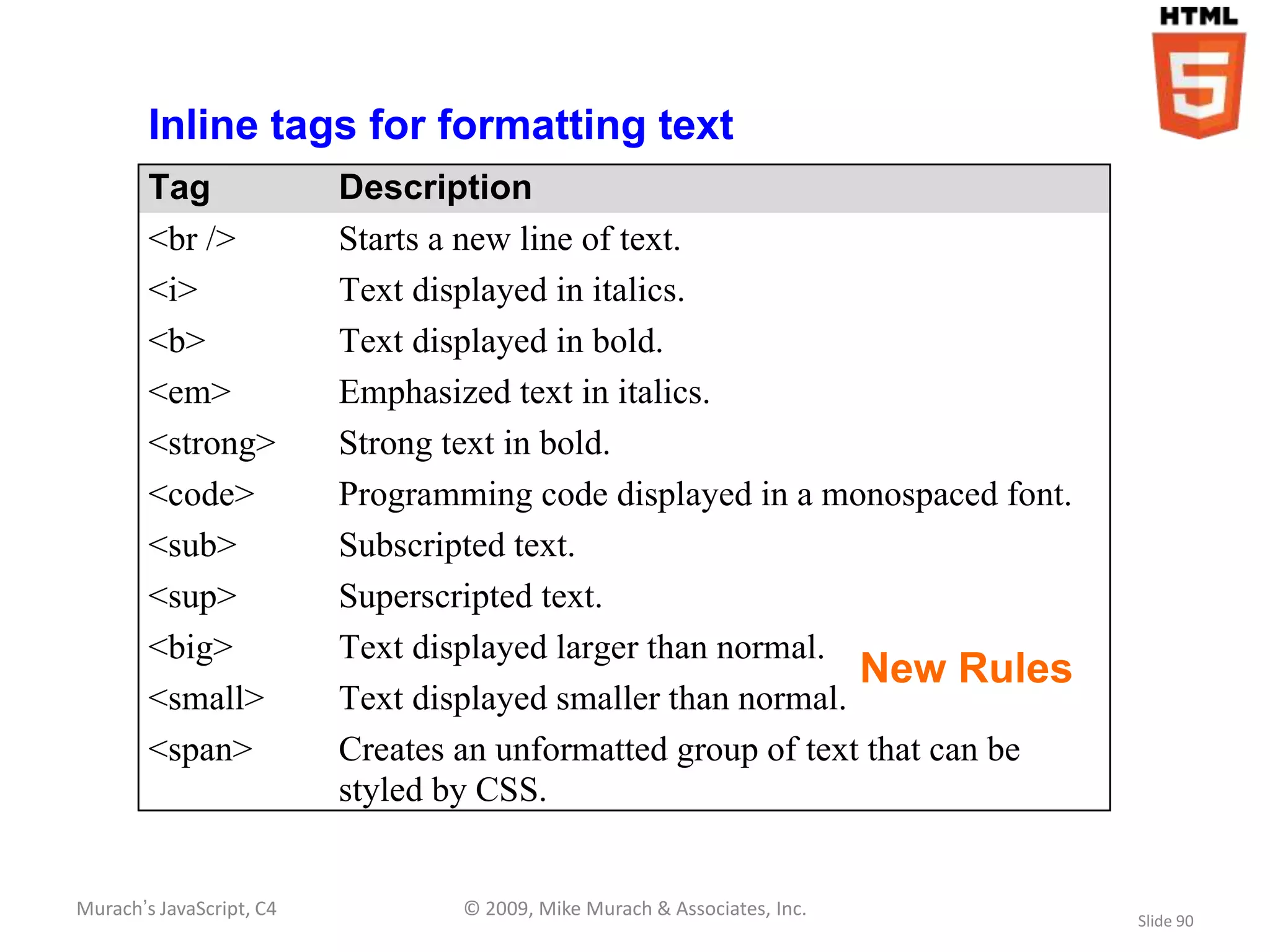 Inline tags for formatting text
        Tag               Description
        <br />            Starts a new line of text.
        <i>               Text displayed in italics.
        <b>               Text displayed in bold.
        <em>              Emphasized text in italics.
        <strong>          Strong text in bold.
        <code>            Programming code displayed in a monospaced font.
        <sub>             Subscripted text.
        <sup>             Superscripted text.
        <big>             Text displayed larger than normal.
                                                              New Rules
        <small>           Text displayed smaller than normal.
        <span>            Creates an unformatted group of text that can be
                          styled by CSS.


Murach’s JavaScript, C4           © 2009, Mike Murach & Associates, Inc.
                                                                             Slide 90
 