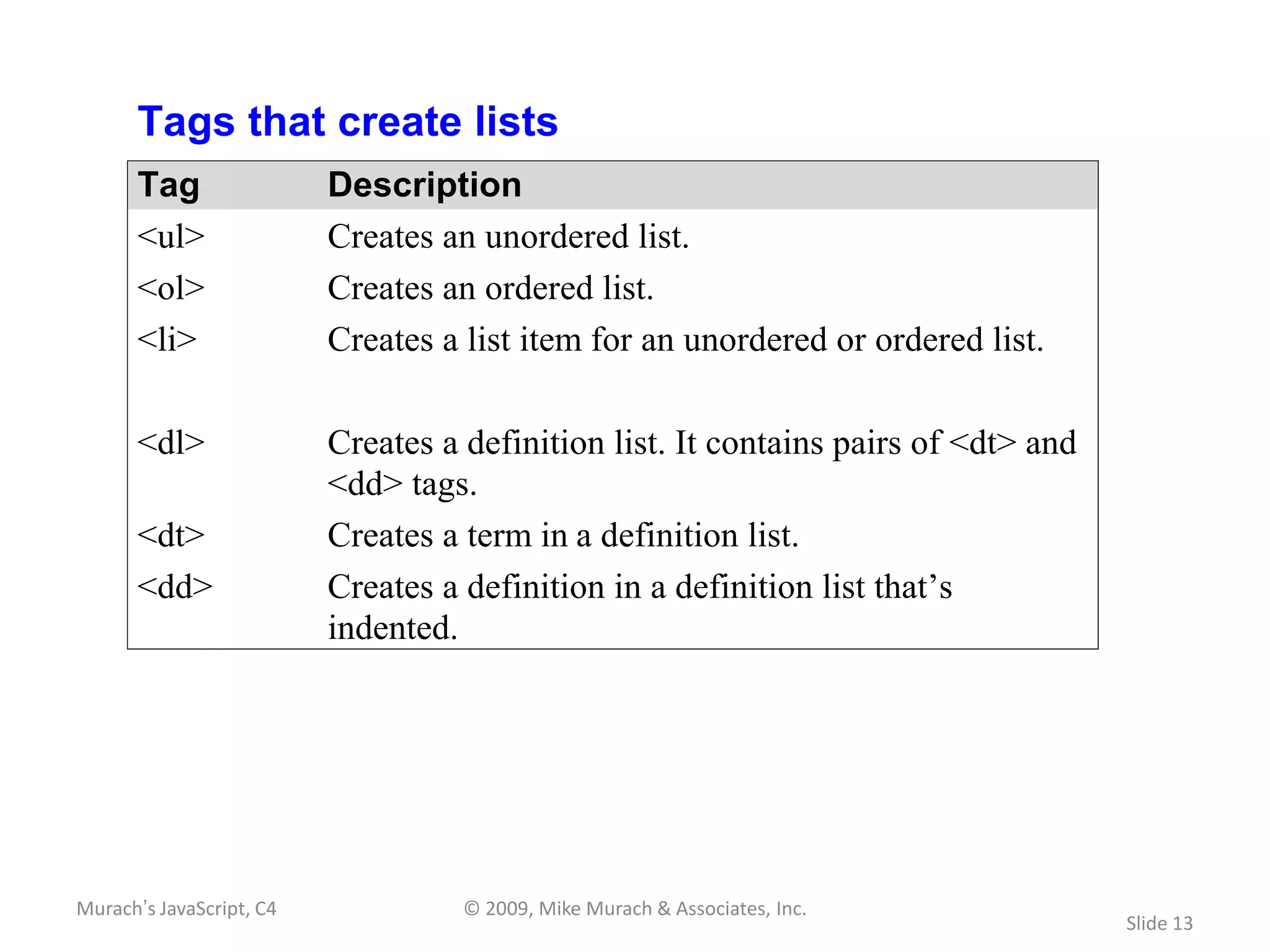 Tags that create lists
       Tag                Description
       <ul>               Creates an unordered list.
       <ol>               Creates an ordered list.
       <li>               Creates a list item for an unordered or ordered list.

       <dl>               Creates a definition list. It contains pairs of <dt> and
                          <dd> tags.
       <dt>               Creates a term in a definition list.
       <dd>               Creates a definition in a definition list that’s
                          indented.




Murach’s JavaScript, C4             © 2009, Mike Murach & Associates, Inc.
                                                                                     Slide 13
 
