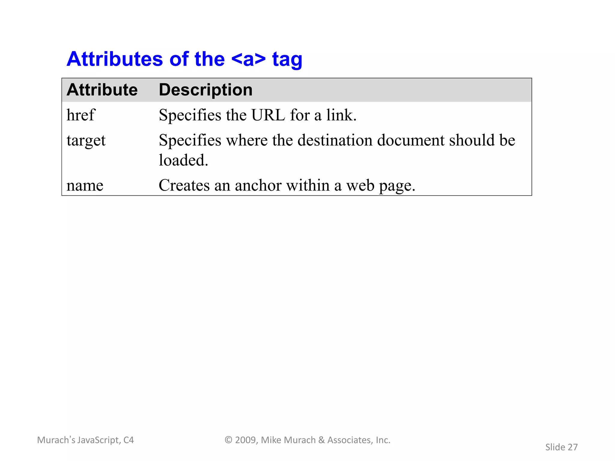 Attributes of the <a> tag
       Attribute          Description
       href               Specifies the URL for a link.
       target             Specifies where the destination document should be
                          loaded.
       name               Creates an anchor within a web page.




Murach’s JavaScript, C4            © 2009, Mike Murach & Associates, Inc.
                                                                               Slide 27
 