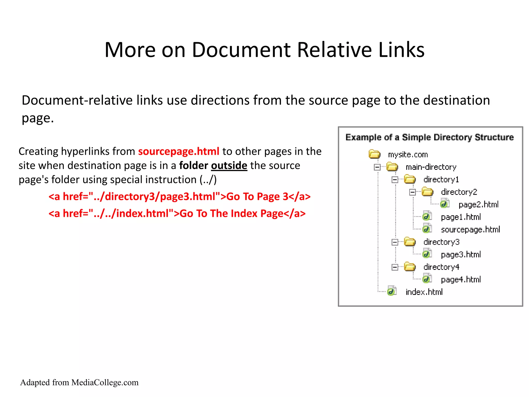 More on Document Relative Links

Document-relative links use directions from the source page to the destination
page.

Creating hyperlinks from sourcepage.html to other pages in the
site when destination page is in a folder outside the source
page's folder using special instruction (../)
      <a href="../directory3/page3.html">Go To Page 3</a>
      <a href="../../index.html">Go To The Index Page</a>




Adapted from MediaCollege.com
 