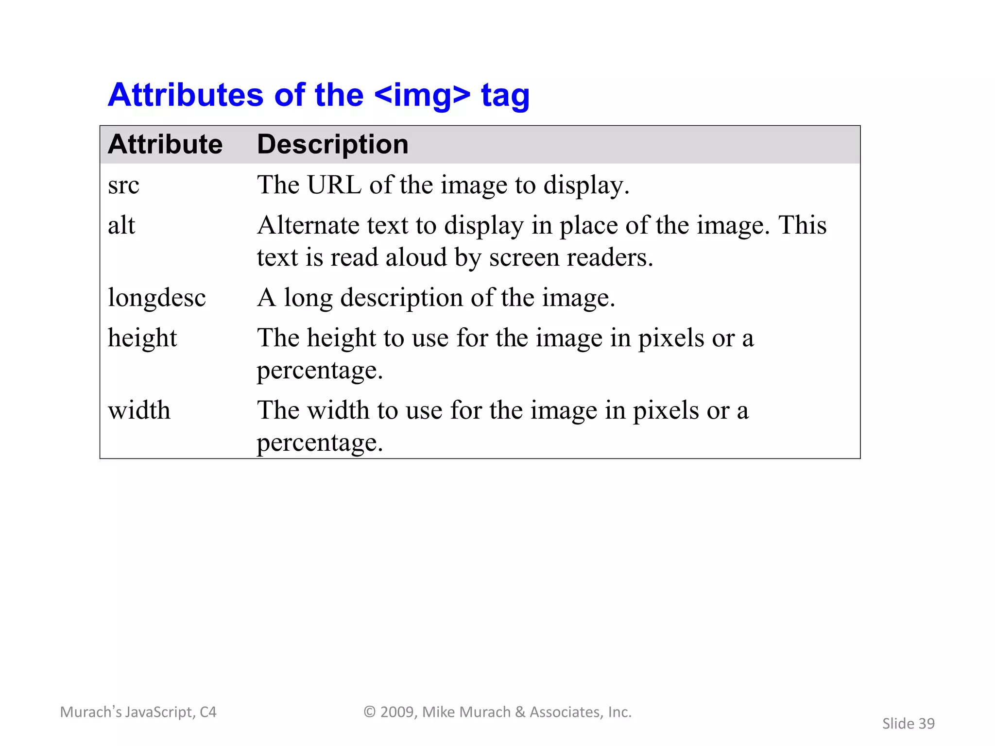 Attributes of the <img> tag
       Attribute          Description
       src                The URL of the image to display.
       alt                Alternate text to display in place of the image. This
                          text is read aloud by screen readers.
       longdesc           A long description of the image.
       height             The height to use for the image in pixels or a
                          percentage.
       width              The width to use for the image in pixels or a
                          percentage.




Murach’s JavaScript, C4            © 2009, Mike Murach & Associates, Inc.
                                                                                  Slide 39
 