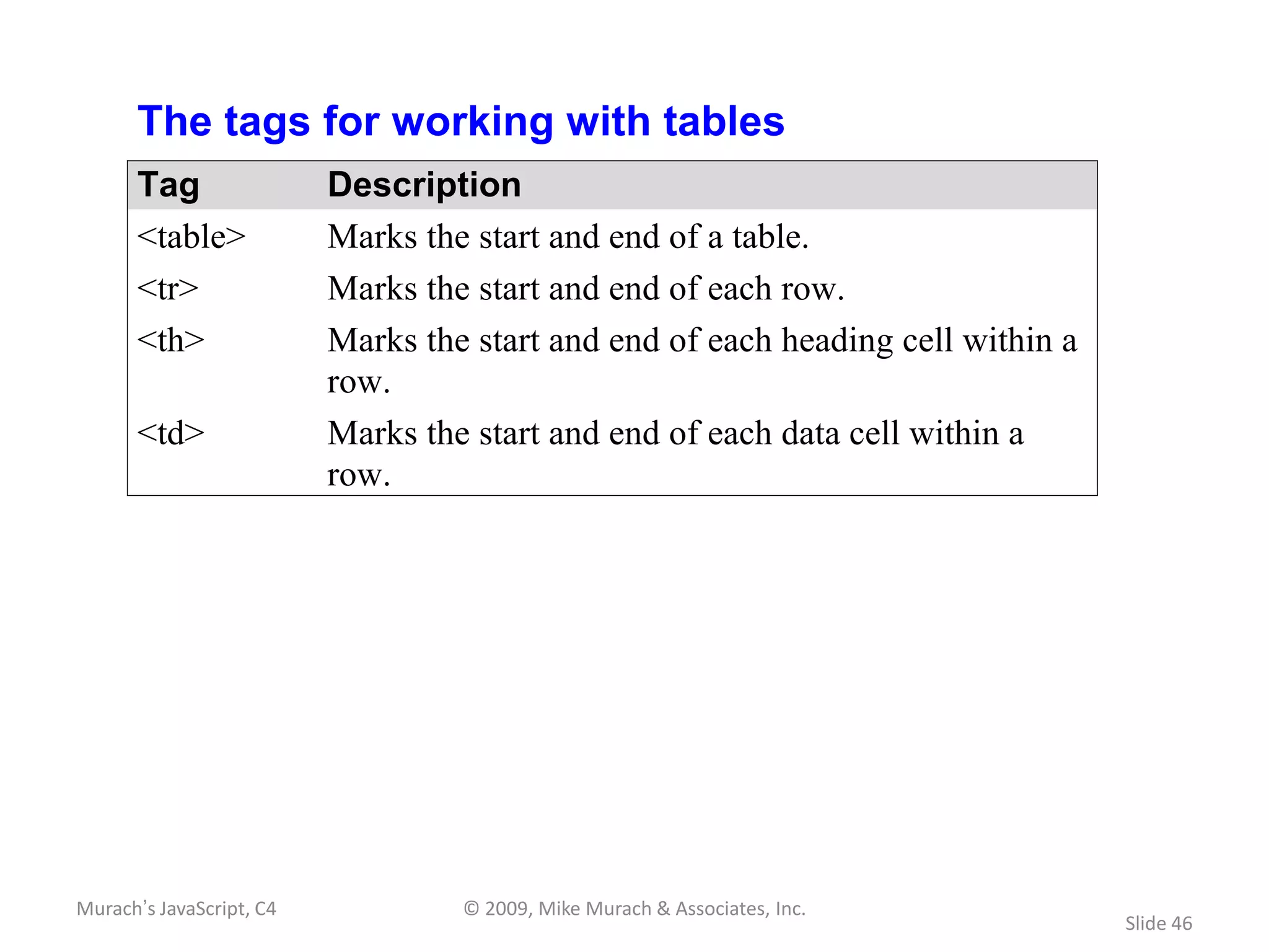 The tags for working with tables
       Tag                Description
       <table>            Marks the start and end of a table.
       <tr>               Marks the start and end of each row.
       <th>               Marks the start and end of each heading cell within a
                          row.
       <td>               Marks the start and end of each data cell within a
                          row.




Murach’s JavaScript, C4            © 2009, Mike Murach & Associates, Inc.
                                                                                  Slide 46
 