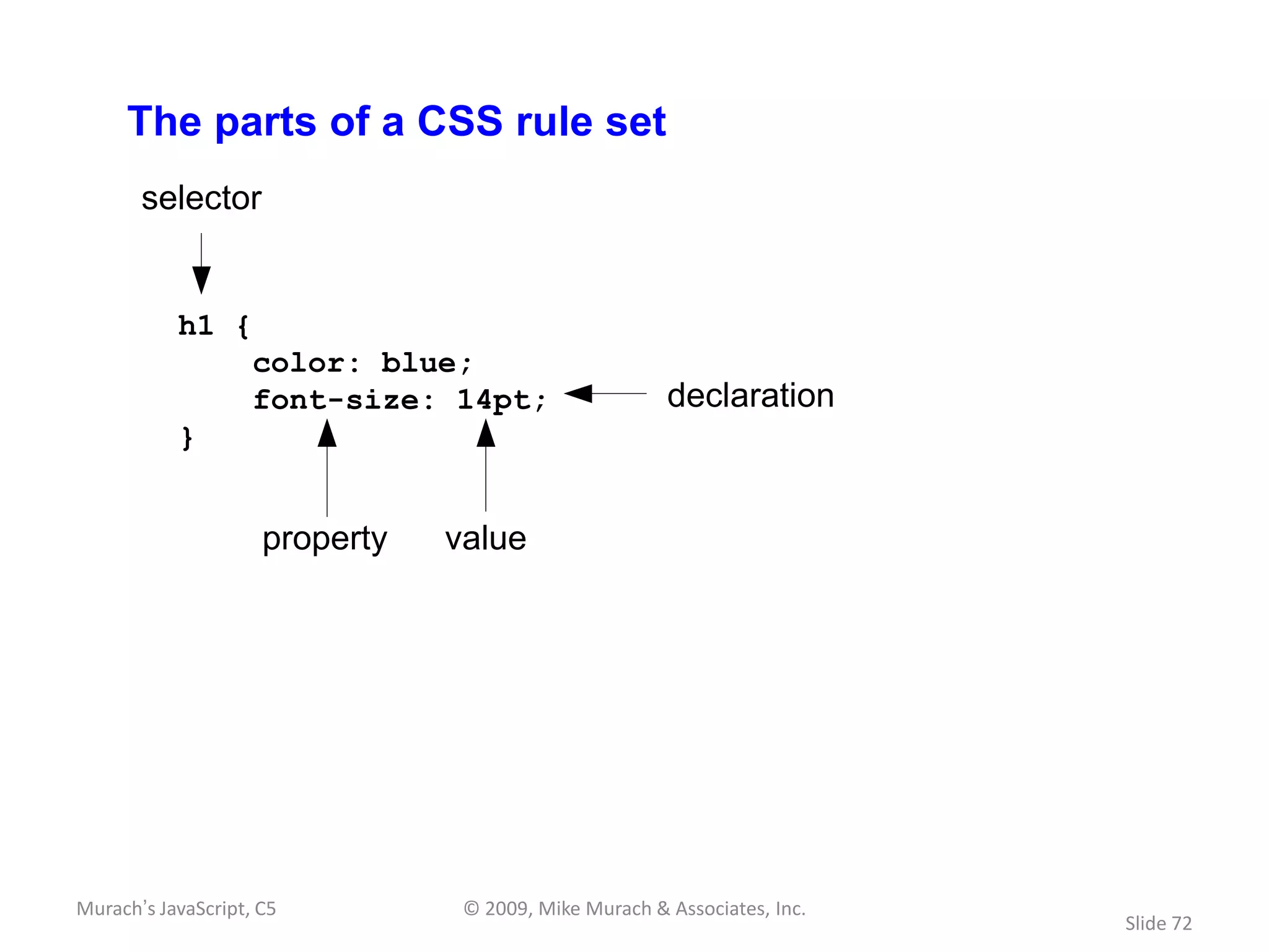 The parts of a CSS rule set
       selector


           h1 {
               color: blue;
               font-size: 14pt;                        declaration
           }


                     property   value




Murach’s JavaScript, C5          © 2009, Mike Murach & Associates, Inc.
                                                                          Slide 72
 