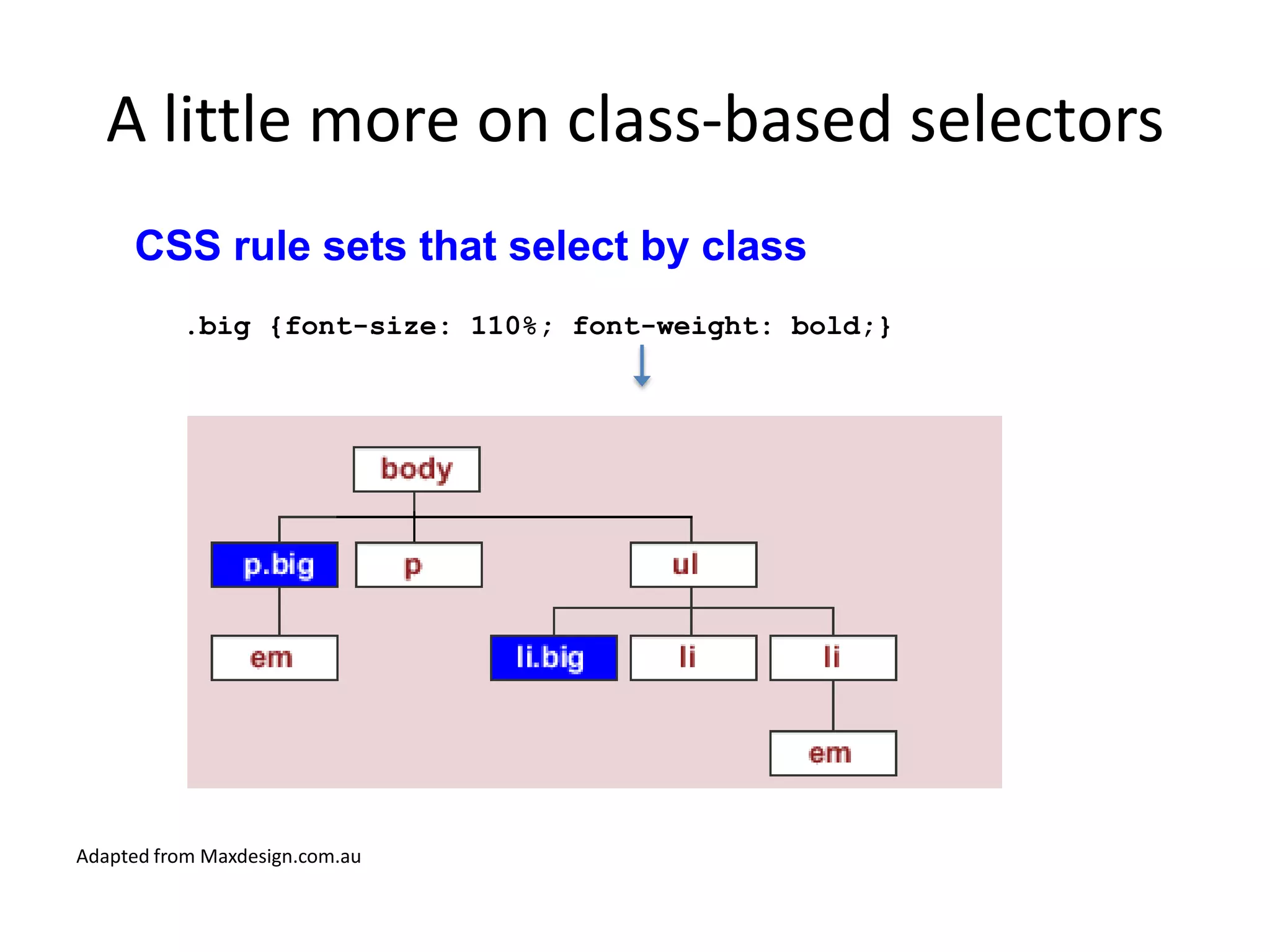 A little more on class-based selectors
     CSS rule sets that select by class
          .big {font-size: 110%; font-weight: bold;}




Adapted from Maxdesign.com.au
 