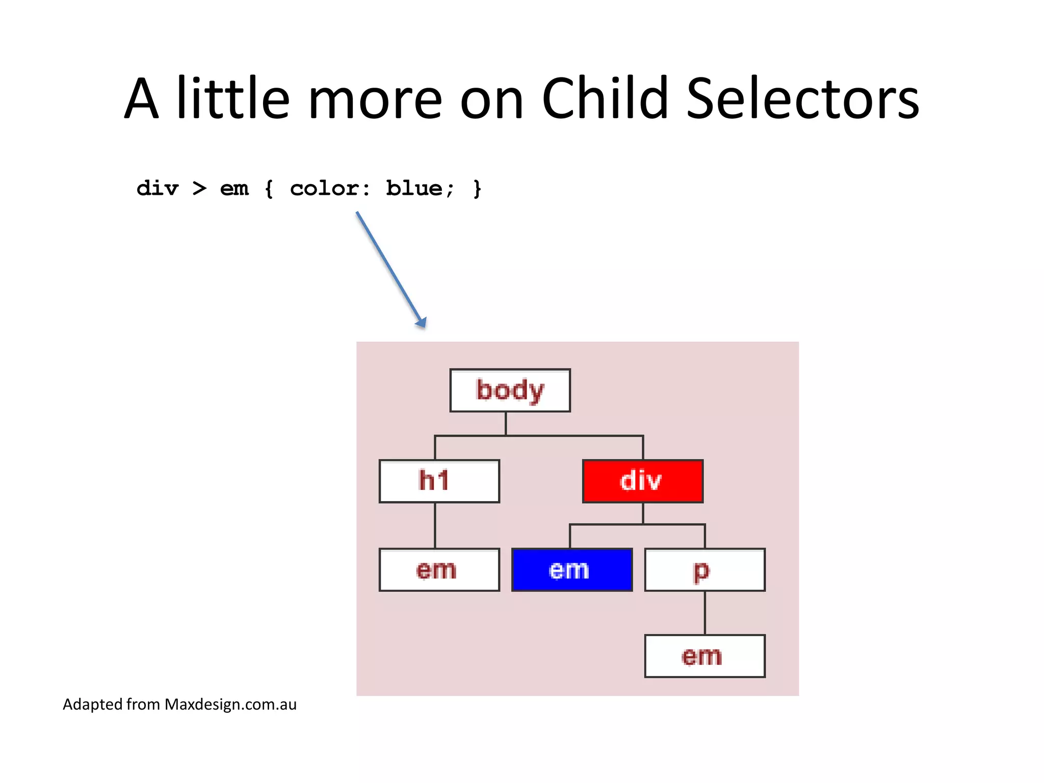 A little more on Child Selectors
         div > em { color: blue; }




Adapted from Maxdesign.com.au
 