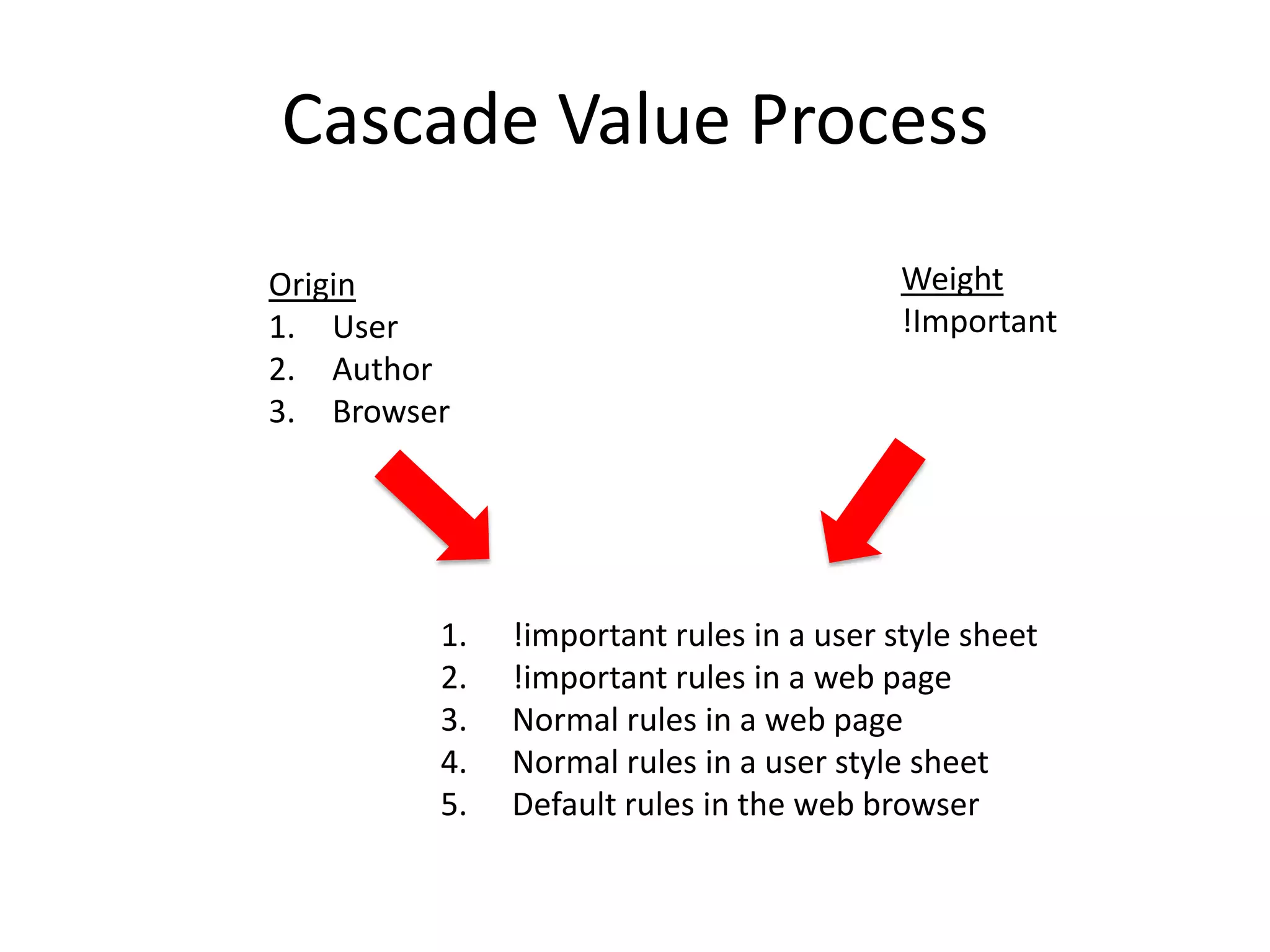 Cascade Value Process
Origin                                    Weight
1. User                                   !Important
2. Author
3. Browser




         1.   !important rules in a user style sheet
         2.   !important rules in a web page
         3.   Normal rules in a web page
         4.   Normal rules in a user style sheet
         5.   Default rules in the web browser
 