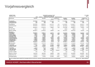 Vorjahresvergleich




KANZLEI NICKERT | Rechtsanwälte & Steuerberater   83
 
