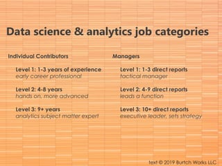 Data science & analytics job categories
Individual Contributors
Level 1: 1-3 years of experience
early career professional...