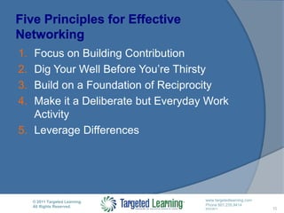 Five Principles for Effective NetworkingFocus on Building ContributionDig Your Well Before You’re ThirstyBuild on a Foundation of ReciprocityMake it a Deliberate but Everyday Work ActivityLeverage Differences15