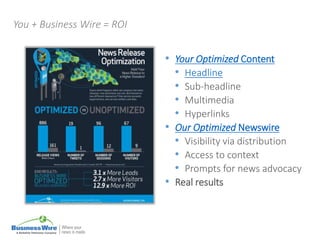 You + Business Wire = ROI
• Your Optimized Content
• Headline
• Sub-headline
• Multimedia
• Hyperlinks
• Our Optimized Newswire
• Visibility via distribution
• Access to context
• Prompts for news advocacy
• Real results
 