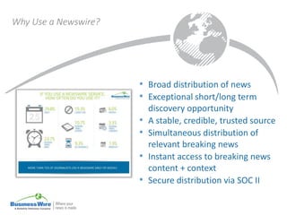 Why Use a Newswire?
• Broad distribution of news
• Exceptional short/long term
discovery opportunity
• A stable, credible, trusted source
• Simultaneous distribution of
relevant breaking news
• Instant access to breaking news
content + context
• Secure distribution via SOC II
 