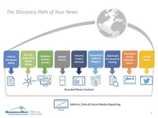 The Discovery Path of Your News
8
Websites
& News
Portals
Mobile
Devices
Industry
Trades/
Verticals
Consumers/
Public &
Bloggers
Optimized
for Search &
Sharing
Promoted
Stories
Network—
Divr.it
Top Tier
National &
Global
Media
Print &
Broadcast
Media
Twitter
Feeds
Branded News Content
Metrics, Data & Social Media Reporting
 