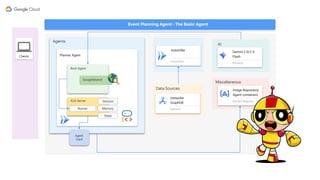 Build Multi-agent using Agent Development Kit | PDF