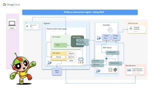 Build Multi-agent using Agent Development Kit | PDF