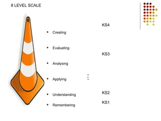  Creating
 Evaluating
 Analysing
 Applying
 Understanding
 Remembering
8 LEVEL SCALE
R
e
m
KS4
KS3
KS2
KS1
 