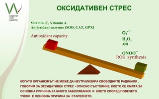 ОКСИДАТИВЕН СТРЕС

     Vitamin. C, Vitamin A,
     Antioxidant enzymes (SOD, CAT, GPX)
                                                         ._
                                                       O2
     Antioxidant capacity
                                                       H2 O2
                                                       .OH
                                                               _
                                                     ONOO
                                                   ROS synthesis




КОГАТО ОРГАНИЗМЪТ НЕ МОЖЕ ДА НЕУТРАЛИЗИРА СВОБОДНИТЕ РАДИКАЛИ ,
ГОВОРИМ ЗА ОКСИДАТИВЕН СТРЕС - ОПАСНО СЪСТОЯНИЕ, КОЕТО СЕ СМЯТА ЗА
ОСНОВНА ПРИЧИНА ЗА МНОГО ЗАБОЛЯВАНИЯ И КОЕТО СПОРЕД ПОВЕЧЕТО
УЧЕНИ Е ОСНОВНА ПРИЧИНА ЗА СТАРЕЕНЕТО.
 