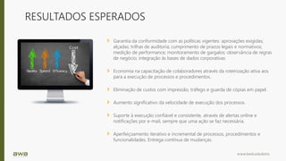www.bwb.solutions
RESULTADOS ESPERADOS
Garantia da conformidade com as políticas vigentes: aprovações exigidas;
alçadas; trilhas de auditoria; cumprimento de prazos legais e normativos;
medição de performance; monitoramento de gargalos; observância de regras
de negócio; integração às bases de dados corporativas
Economia na capacitação de colaboradores através da roteirização ativa aos
para a execução de processos e procedimentos.
Eliminação de custos com impressão, tráfego e guarda de cópias em papel.
Aumento significativo da velocidade de execução dos processos.
Suporte à execução confiável e consistente, através de alertas online e
notificações por e-mail, sempre que uma ação se faz necessária.
Aperfeiçoamento iterativo e incremental de processos, procedimentos e
funcionalidades. Entrega contínua de mudanças.
 