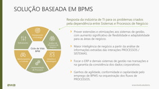 www.bwb.solutions
SOLUÇÃO BASEADA EM BPMS
Resposta da indústria de TI para os problemas criados
pela dependência entre Sistemas e Processos de Negócio
Prover extensões e otimizações aos sistemas de gestão,
com aumento significativo de flexibilidade e adaptabilidade
para as áreas de negócio.
Maior inteligência de negócio a partir da análise de
informações extraídas das interações PROCESSOS /
SISTEMAS.
Focar o ERP e demais sistemas de gestão nas transações e
na garantia da consistência dos dados corporativos;
Ganhos de agilidade, conformidade e capilaridade pelo
emprego de BPMS na orquestração dos fluxos de
PROCESSOS.
Ciclo de Vida
BPM
 