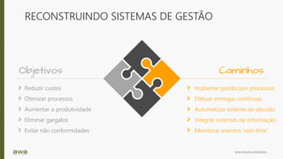 www.bwb.solutions
RECONSTRUINDO SISTEMAS DE GESTÃO
Objetivos Caminhos
Reduzir custos
Otimizar processos
Aumentar a produtividade
Eliminar gargalos
Evitar não conformidades
Implantar gestão por processos
Efetuar entregas contínuas
Automatizar esteiras de decisão
Integrar sistemas de informação
Monitorar eventos ‘real-time’
 