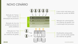 www.bwb.solutions
NOVO CENÁRIO
BPM
FORMS DE AUTOMAÇÃO
MONITORAMENTO
INTEGRAÇÃO
REGRAS DE NEGÓCIOS
Custo muito mais baixo com
licenças de usuário de BPMS
Redução do nº de
licenças de usuários
dos sistemas de gestão
Atualizações asseguradas
com o uso de versão padrão
dos sistemas de gestão
Redução de customizações
nos sistemas de gestão com
a automação dos processos
Redução do risco de
problemas através de
ações preditivas
Redução de “tempo
morto” através da
otimização de processos
 