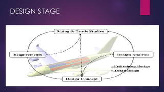 Conceptual Design of Blended Wing Body Cargo Aircraft | PPTX