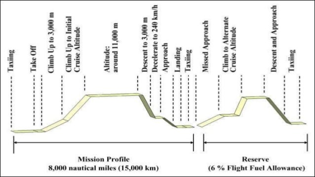 Image Result For Engine Design Modification