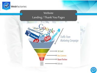 Website
Landing/ ThankYou Pages
 