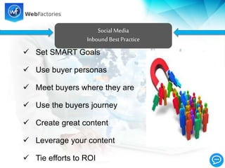 Social Media
Inbound Best Practice
 Set SMART Goals
 Use buyer personas
 Meet buyers where they are
 Use the buyers journey
 Create great content
 Leverage your content
 Tie efforts to ROI
 