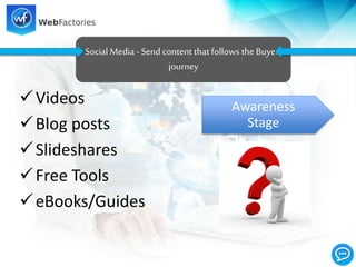Videos
Blog posts
Slideshares
Free Tools
eBooks/Guides
Social Media -Send content thatfollows the Buyer’s
journey
Awareness
Stage
 
