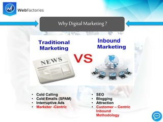 Why DigitalMarketing ?
• Cold Calling
• Cold Emails (SPAM)
• Interruptive Ads
• Marketer -Centric
• SEO
• Blogging
• Attraction
• Customer – Centric
Inbound
Methodology
Inbound
 