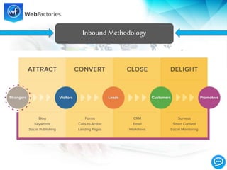Inbound Methodology
 