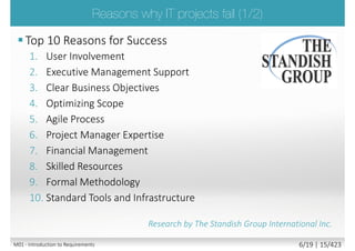 The major reasons of projects' failure are problems with
requirements and communication
 Business requirements are not aligned with business real needs
The base for identifying, defining the business
requirements is Business Analysis which acts as a
“communication bridge” between client and supplier
ESI International survey of 2000
business professionals, 2005
M01 - Introduction to Requirements 6/23 | 15/427
 