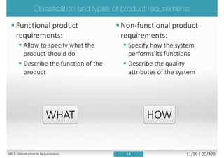 Requirement
Provide foundation
for project's
assessment,
planning, execution
and monitoring
Defines customer
expectations
(stakeholders value)
Acting as
component of
agreements,
project plans
Establish system
boundaries, scope
of delivery
1.1M01 - Introduction to Requirements 11/23 | 20/427
 