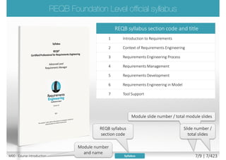 REQB syllabus section code and title
1 Introduction to Requirements
2 Context of Requirements Engineering
3 Requirements Engineering Process
4 Requirements Management
5 Requirements Development
6 Requirements Engineering in Model
7 Tool Support
Module slide number / total module slides
Slide number /
total slides
Module number
and name
REQB syllabus
section code
SyllabusM00 - Course introduction 7/9 | 7/427
 