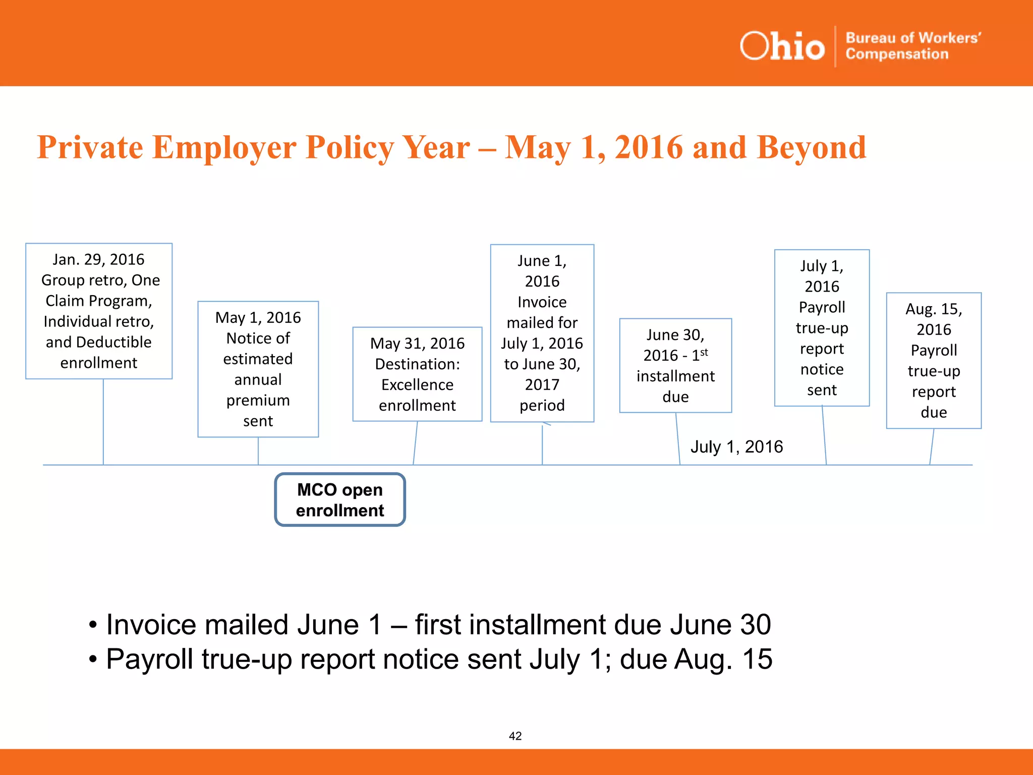 42
July 1, 2016
• Invoice mailed June 1 – first installment due June 30
• Payroll true-up report notice sent July 1; due Aug. 15
Private Employer Policy Year – May 1, 2016 and Beyond
July 1,
2016
Payroll
true-up
report
notice
sent
Aug. 15,
2016
Payroll
true-up
report
due
June 1,
2016
Invoice
mailed for
July 1, 2016
to June 30,
2017
period
May 1, 2016
Notice of
estimated
annual
premium
sent
May 31, 2016
Destination:
Excellence
enrollment
Jan. 29, 2016
Group retro, One
Claim Program,
Individual retro,
and Deductible
enrollment
June 30,
2016 - 1st
installment
due
MCO open
enrollment
 
