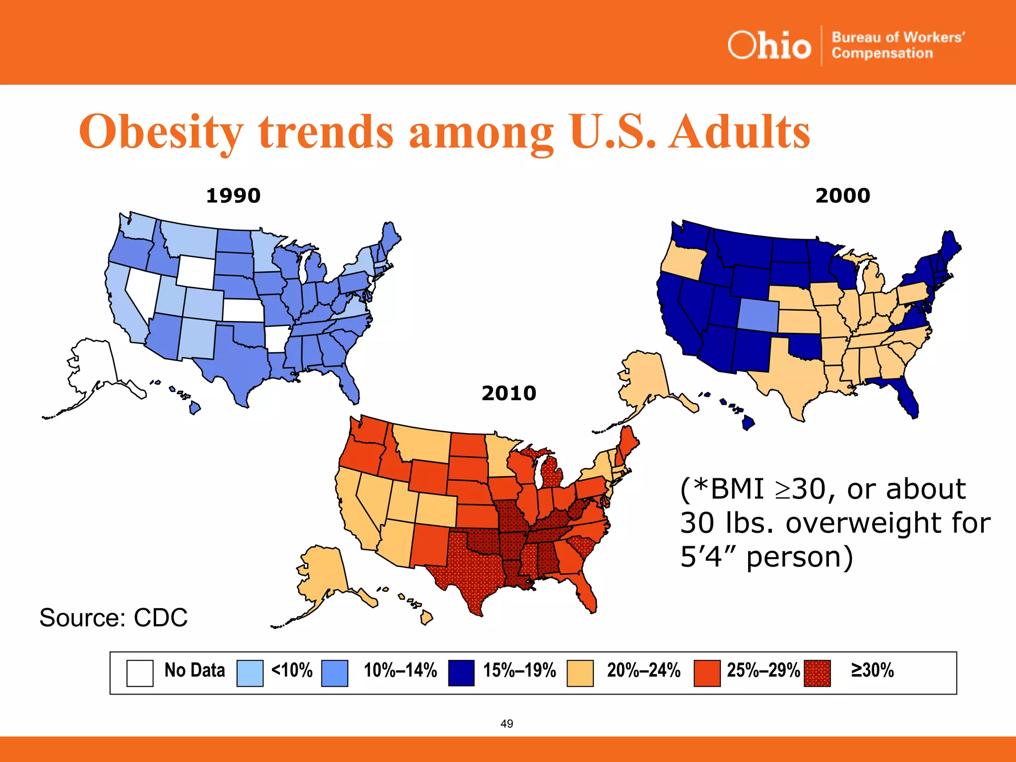 49
2000
Obesity trends among U.S. Adults
(*BMI 30, or about
30 lbs. overweight for
5’4” person)
2010
1990
No Data <10% 10%–14% 15%–19% 20%–24% 25%–29% ≥30%
Source: CDC
 