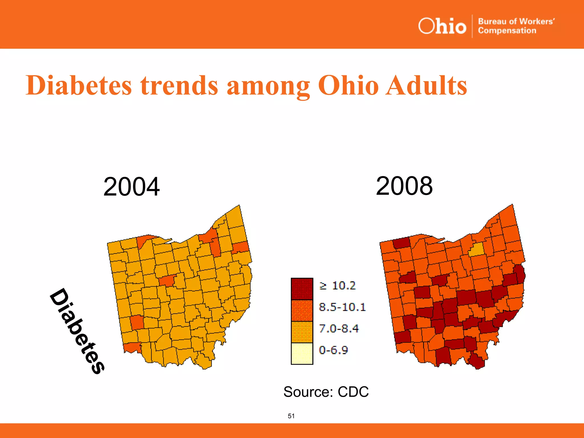 51
Source: CDC
2004 2008
Diabetes trends among Ohio Adults
 