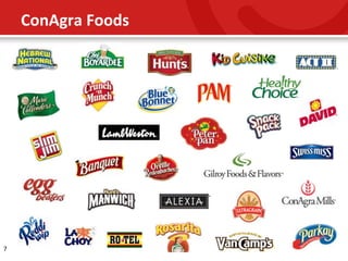 BlogWell DC Social Media Case Study: ConAgra Foods, presented by ...