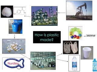 How is plastic made? Pre-production plastic pellets Nurdles 
