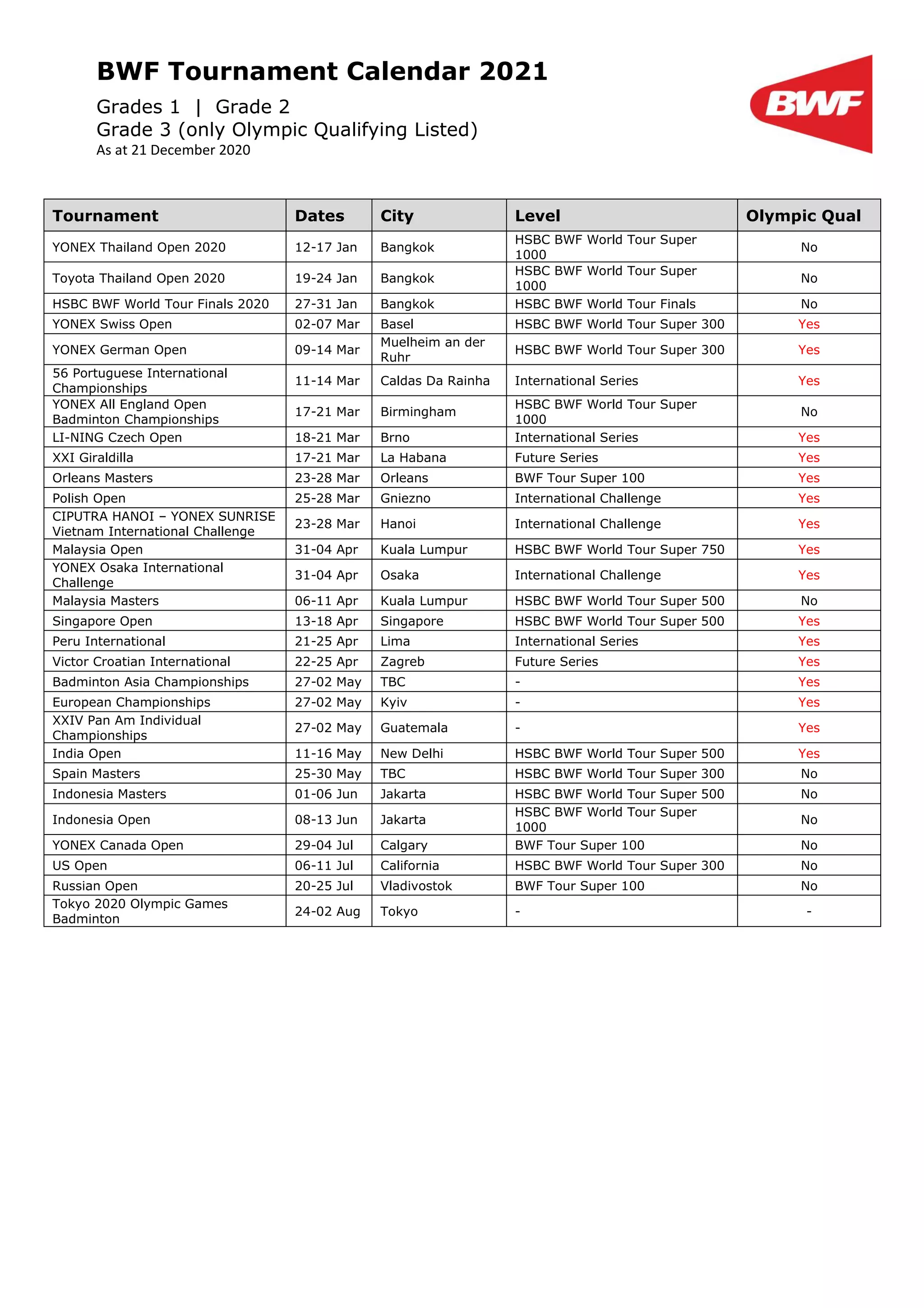 BWF Tournament Calendar 2021 PDF
