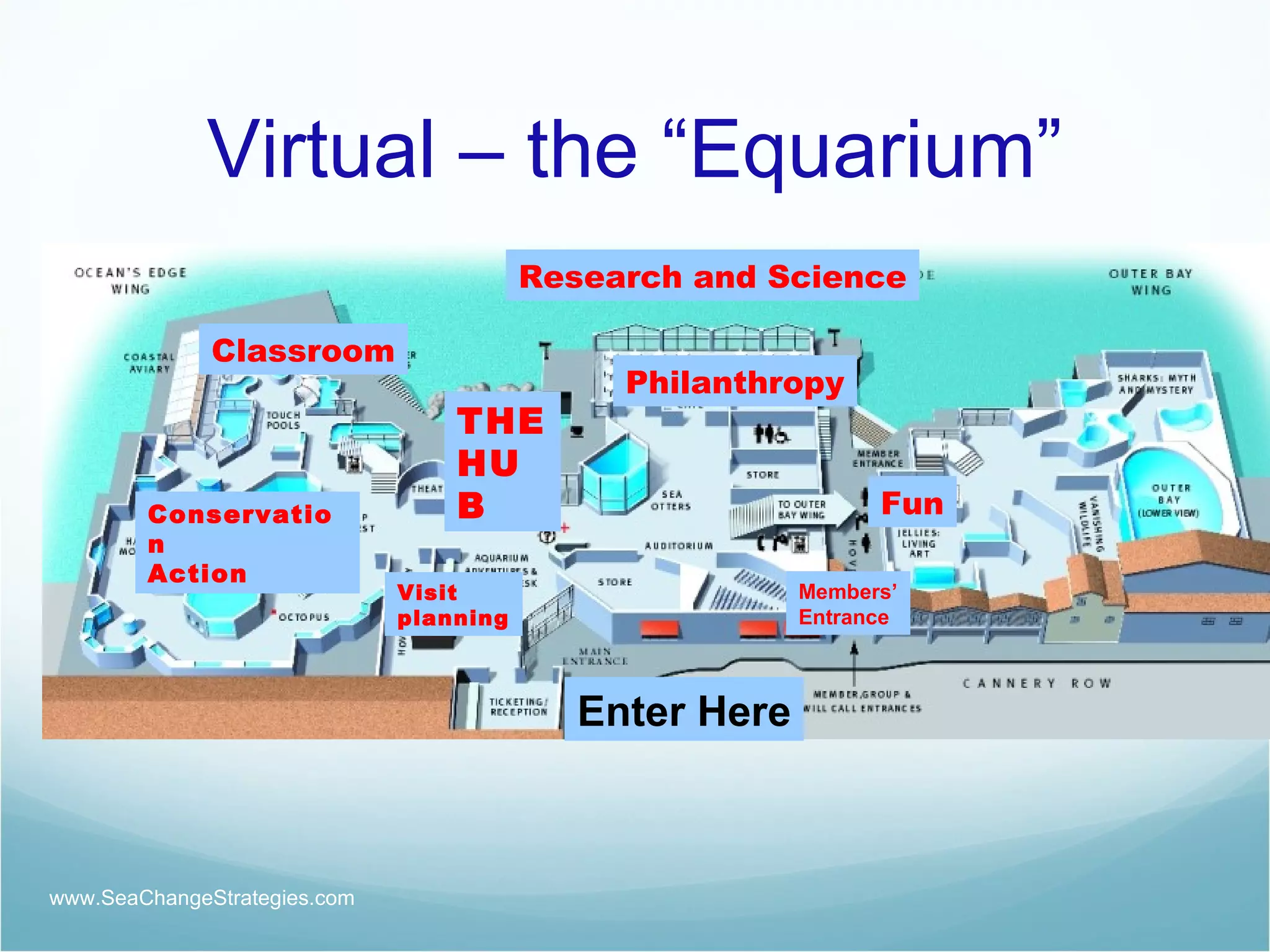 Virtual – the “Equarium” www.SeaChangeStrategies.com Visit planning THE HUB Philanthropy Conservation Action Fun Classroom Members’ Entrance Research and Science Enter Here 