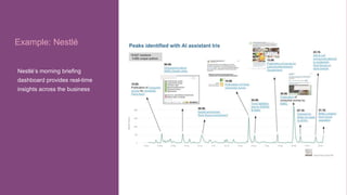 PRESENTED BY @adweek @socialmediaweek @yourbrand
• Bullet points.
Example: Nestlé
Nestlé’s morning briefing
dashboard provides real-time
insights across the business
 