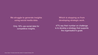 We struggle to generate insights
using social media data.
Only 16% use social data for
competitive insights.
Which is stopping us from
developing strategic work.
47% say their number on challenge
is to develop a strategy that supports
the organisation's goals
Source: Sprout, The Sprout Social Index, Edition XV: Empower & Elevate, 2019
 